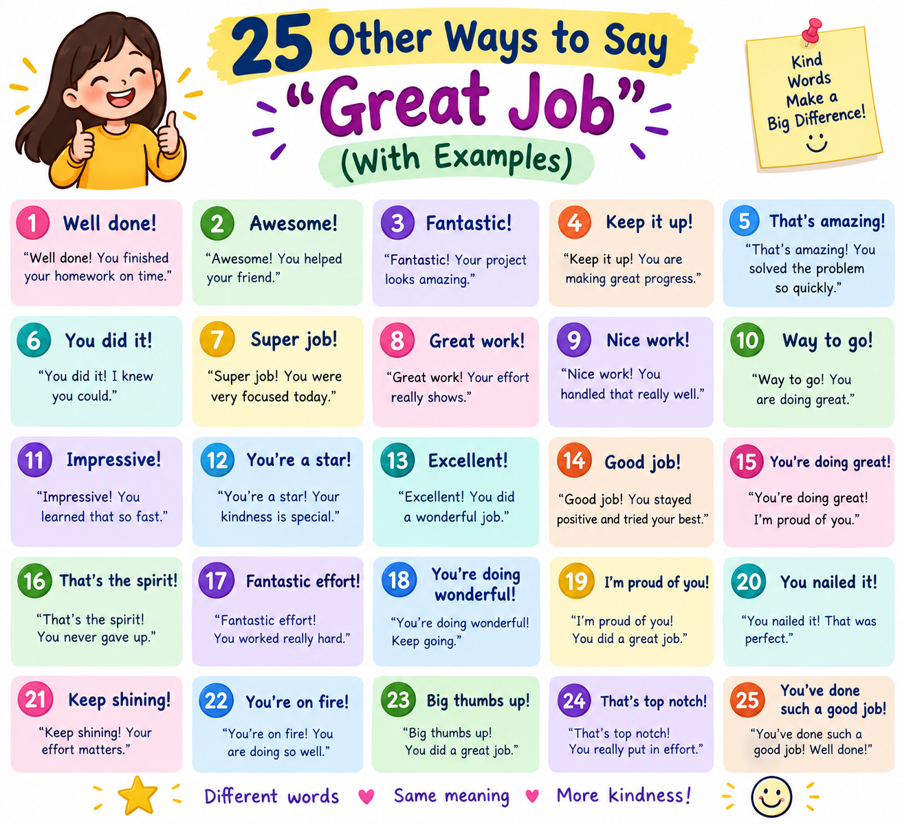 25 Other Ways to Say “Great Job” (With Examples)